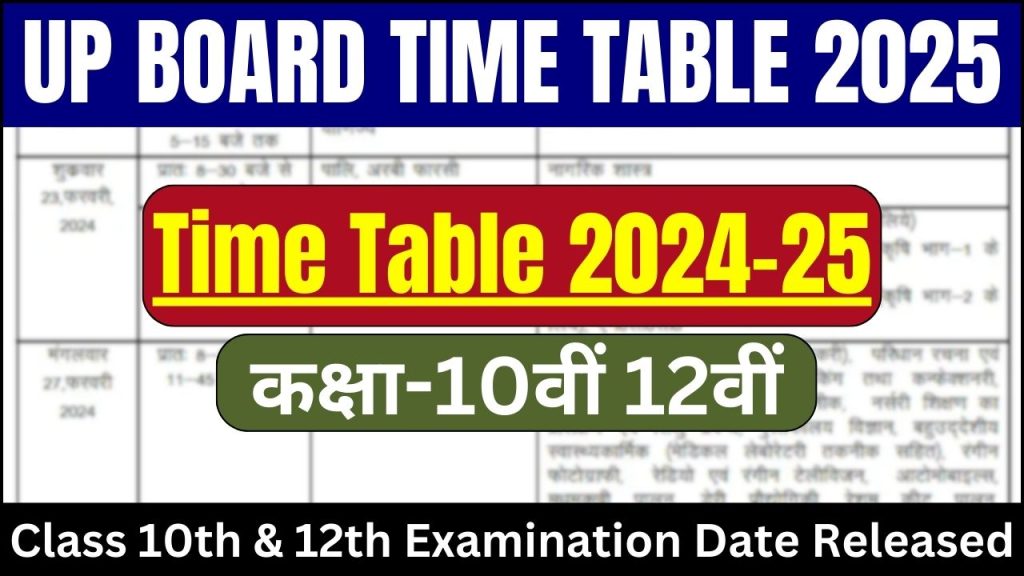 UP Board Time Table 2025