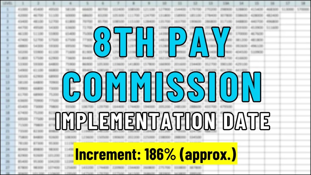 8th Pay Commission, Projected Salary Increases for Government Employees