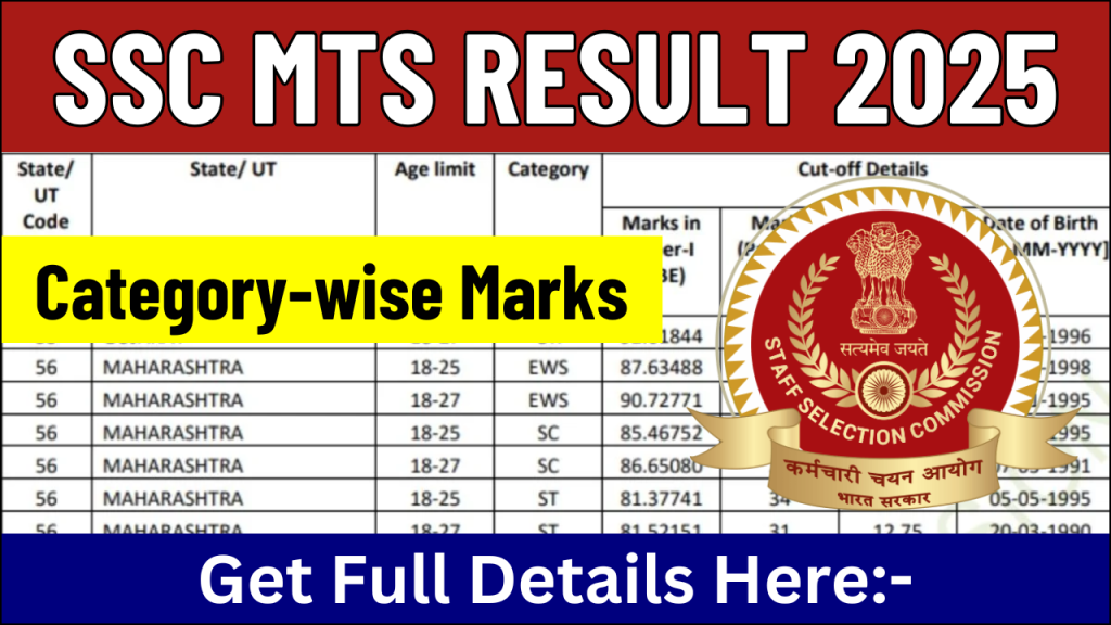 SSC MTS Result 2025